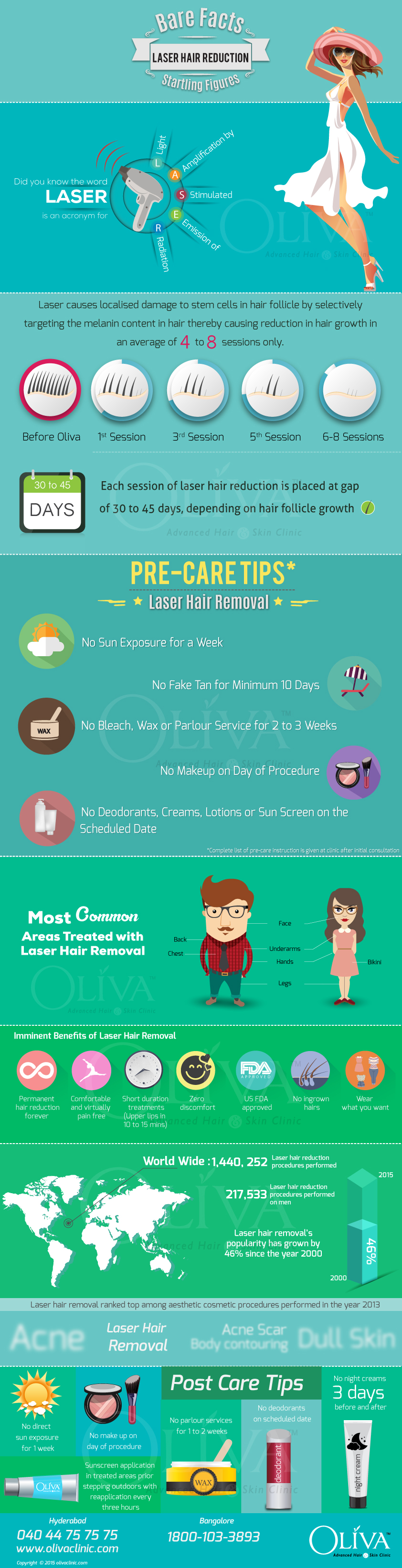 lazer hair removal treatment 