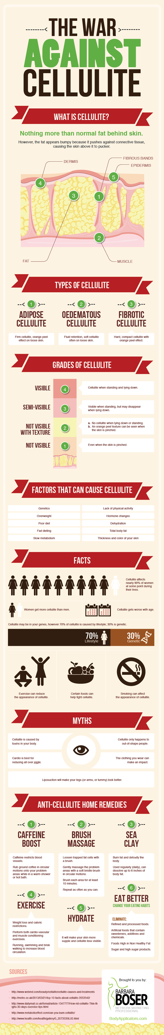 cellulite facts