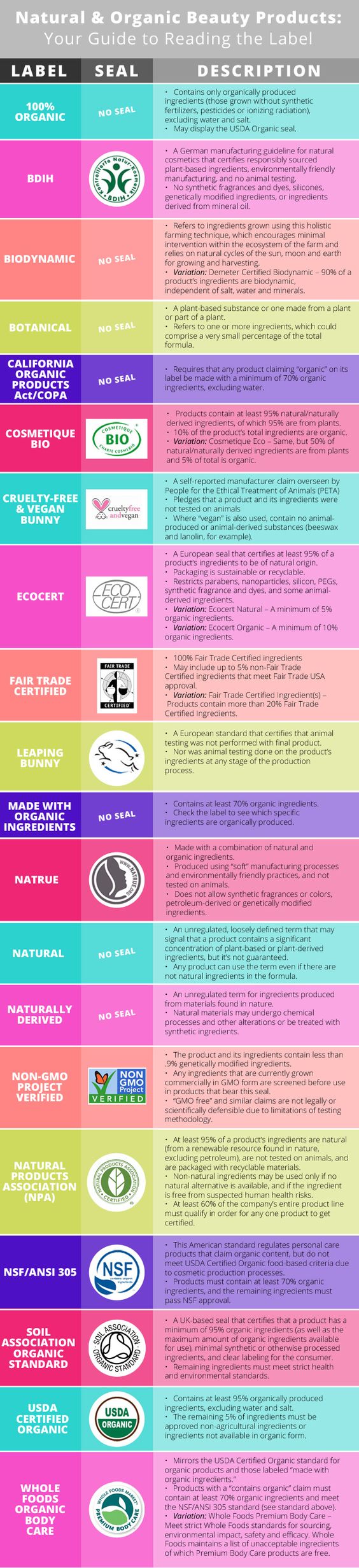 Reading Organic Beauty Products labels