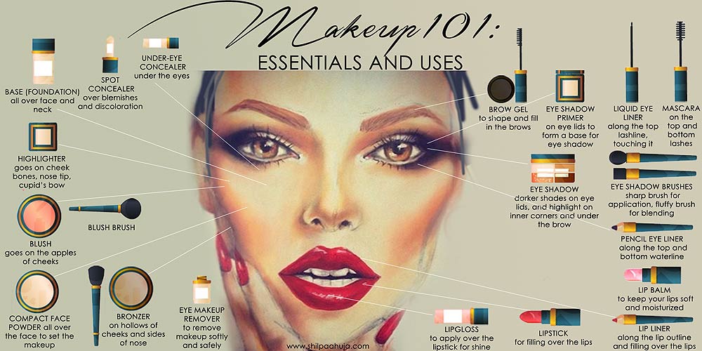 MAKEUP MUST-HAVES