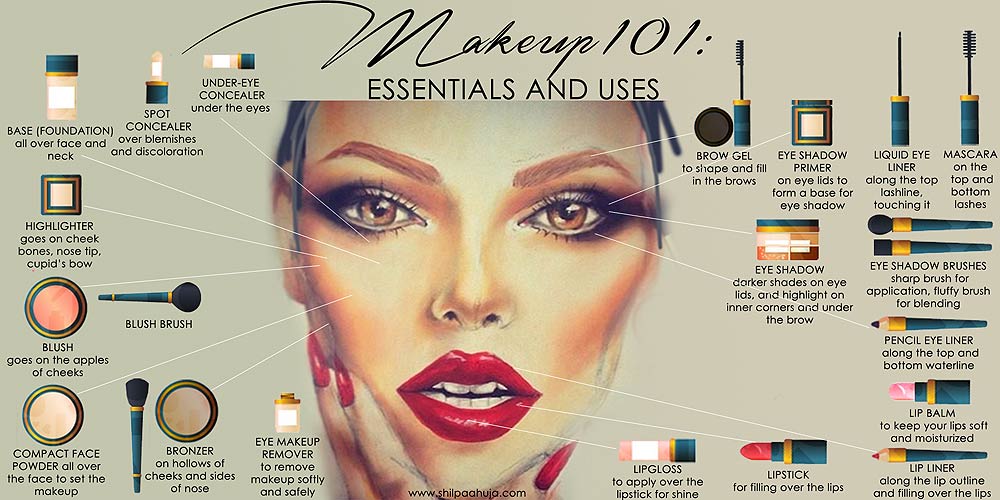 Makeup Must Haves To Pack In Your Travel Bag Infographic